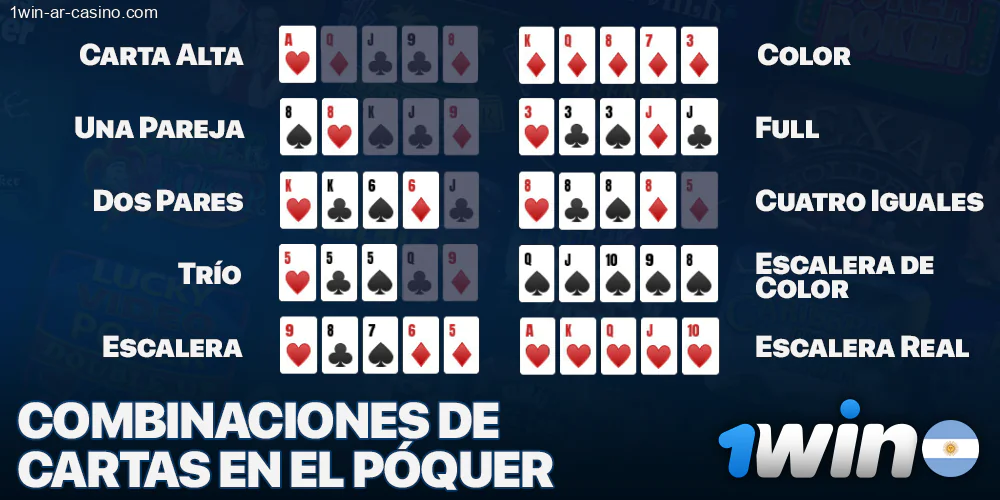 Combinaciones de cartas para jugar al póquer en 1Win